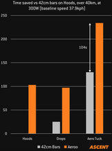 Load image into Gallery viewer, Ascent Aeroo Handlebars